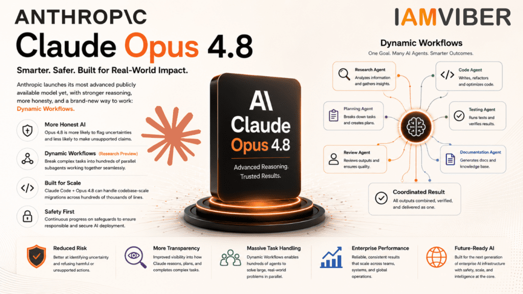 Futuristic infographic showcasing Claude Opus 4.8 by Anthropic with dynamic AI workflows, multi-agent collaboration, enterprise automation features, and advanced reasoning capabilities in a modern 16:9 layout.
