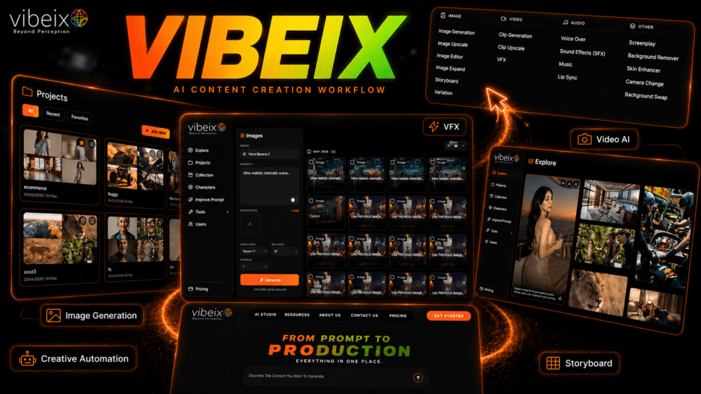 Vibeix AI content creation platform interface showcasing AI image generation, video AI, creative automation, storyboard tools, VFX workflows, and all-in-one AI creator dashboard.