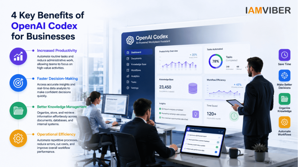 Business professionals using OpenAI Codex AI tools to improve productivity, decision-making, knowledge management, and workflow automation.