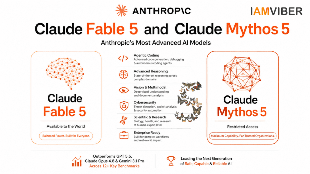 Featured image illustrating Claude Fable 5 and Claude Mythos 5, Anthropic’s next-generation AI models for advanced reasoning, coding, cybersecurity, research, and enterprise automation.