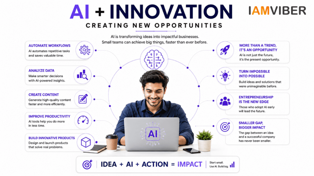 Young entrepreneur using AI technology on a laptop to build innovative business solutions, showcasing how artificial intelligence is creating new opportunities for startups, productivity, automation, and business growth.
