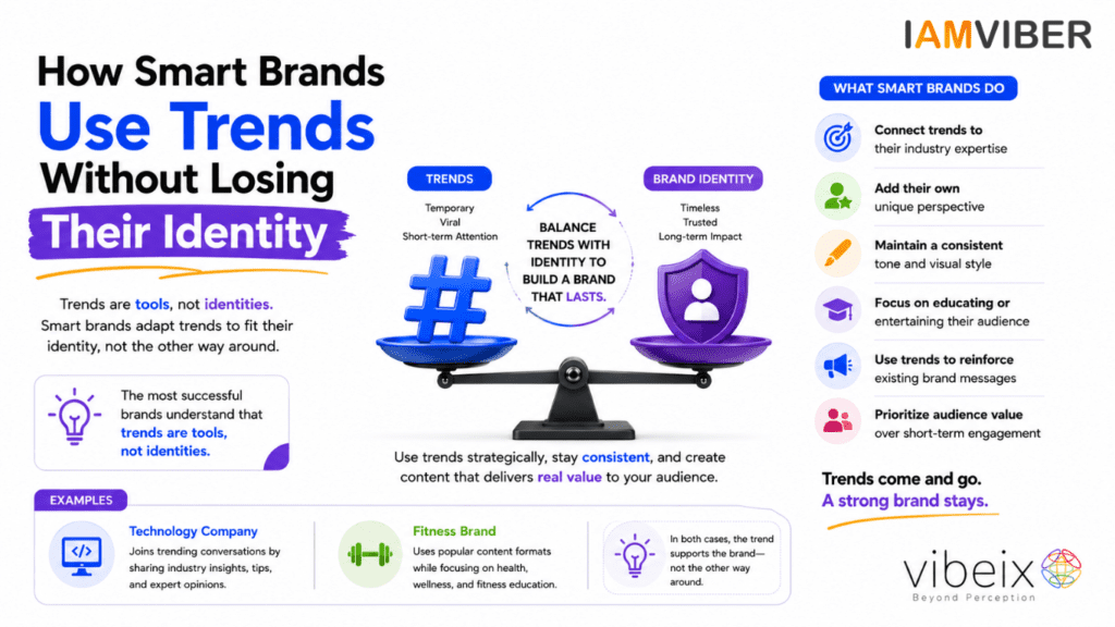 Creative infographic showing how smart brands balance social media trends with brand identity through consistency, originality, audience value, and long-term brand strategy.