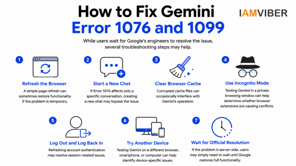How to fix Google Gemini Error 1076 and 1099 with troubleshooting steps including browser refresh, cache clearing, incognito mode, and device switching.