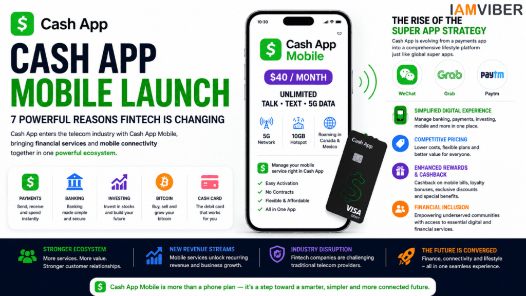 Cash App Mobile launch infographic showing the $40 unlimited 5G plan, super app strategy, fintech innovation, telecom disruption, digital banking services, rewards, and financial inclusion benefits.