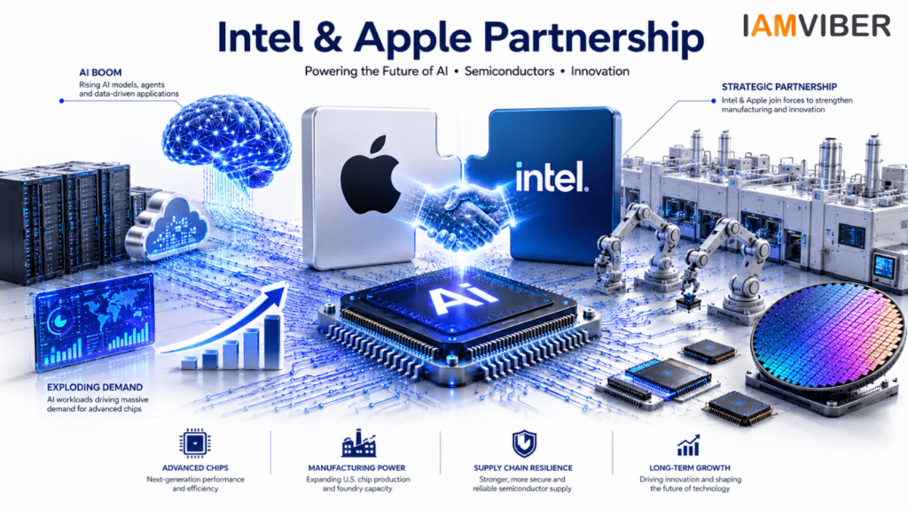Intel & Apple Partnership driving AI chip demand and semiconductor manufacturing growth amid a surge in advanced chip production