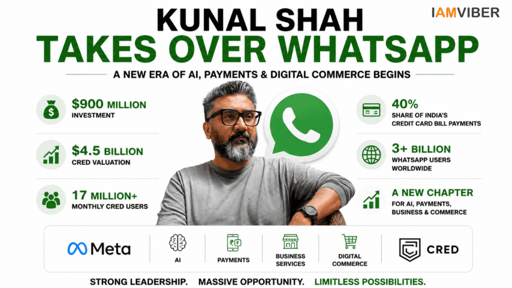 Kunal Shah Takes Over WhatsApp as Meta invests $900 million in CRED, signaling growth in AI, digital payments, business services, and commerce.