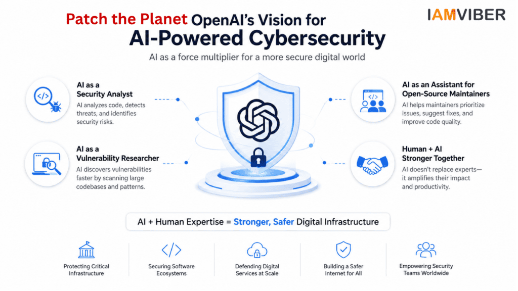 Patch the Planet AI-powered cybersecurity concept showing OpenAI using artificial intelligence to detect vulnerabilities, strengthen open-source security, and protect digital infrastructure.