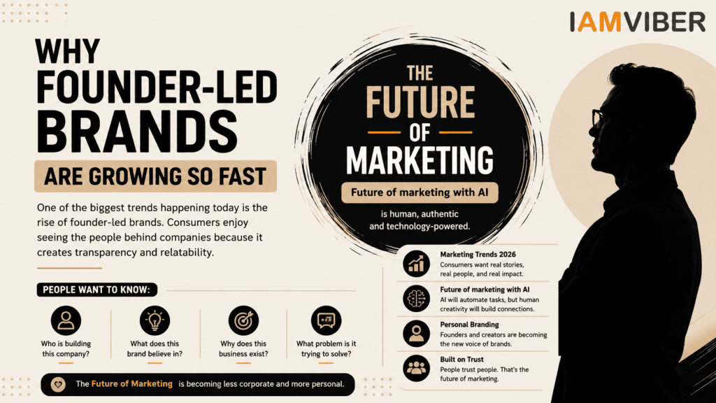 Illustration showing why founder-led brands are growing rapidly, highlighting the Future of Marketing, Marketing Trends 2026, Future of Marketing with AI, and Personal Branding.