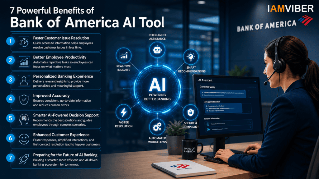 Illustration showing the 7 powerful benefits of the Bank of America AI Tool, including AI Customer Service, BofA AI, AI Banking, Bank of America AI, Banking AI Technology, employee productivity, and faster customer issue resolution.