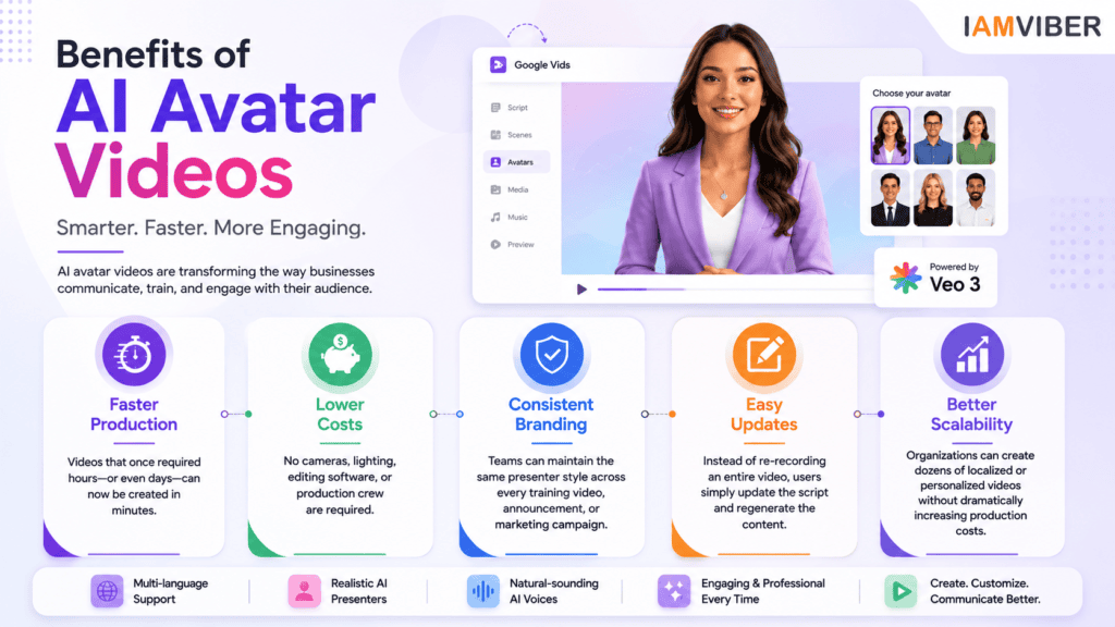 Benefits of AI Avatar Videos using Google Vids AI Avatars, Google Workspace AI, AI Video Creator, and Veo 3 Google Vids for faster production, lower costs, and better scalability.