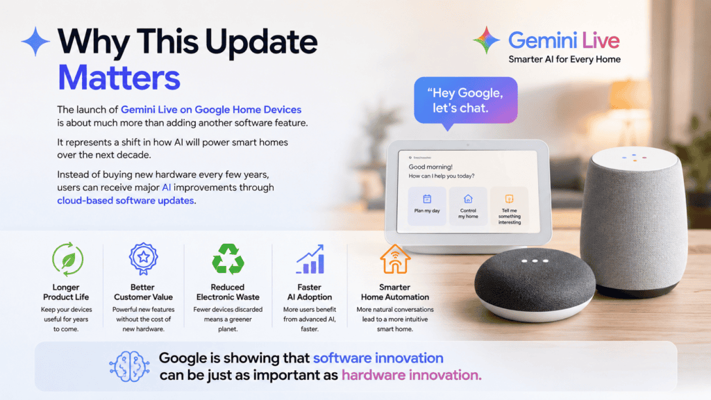 Gemini Live on Google Home Devices infographic showing Google's AI upgrade for older Google Home and Nest smart speakers with conversational AI, smarter home automation, cloud-based software updates, and improved user experience in 2026.