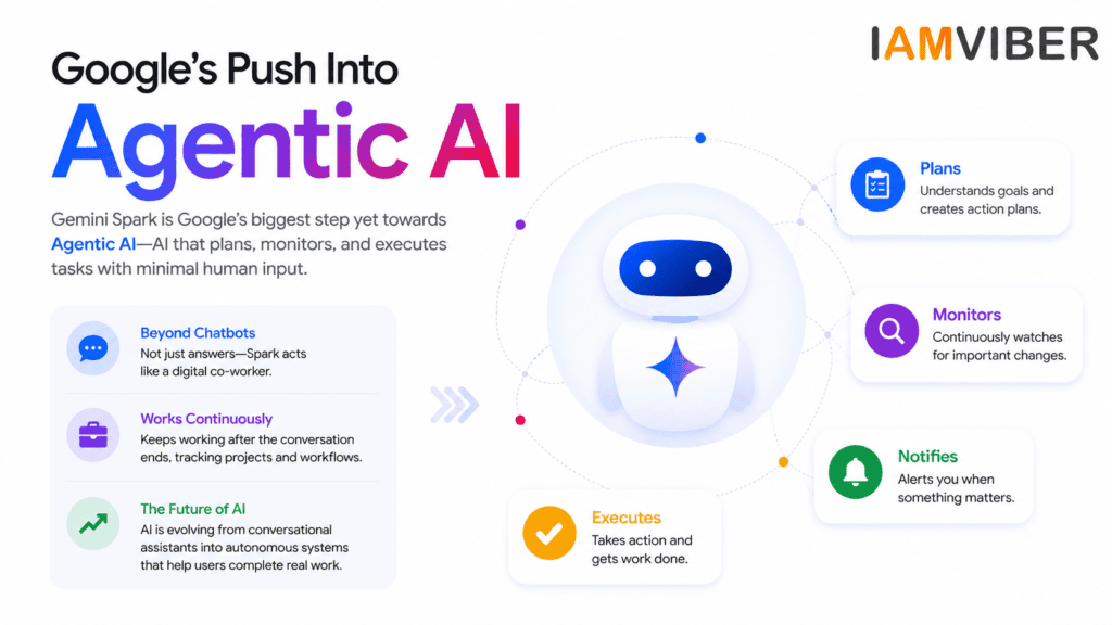 Google's Push Into Agentic AI infographic showing Gemini Spark powered by Gemini 3.5 with AI planning, monitoring, workflow automation, task execution, notifications, and Google Workspace integration.