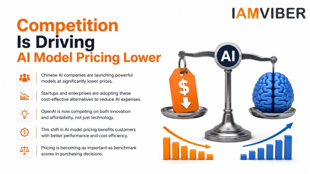 OpenAI GPT-5.6 Luna Price Cut. Illustration showing AI model pricing competition as OpenAI lowers GPT-5.6 Luna prices amid rising competition from global AI companies.
