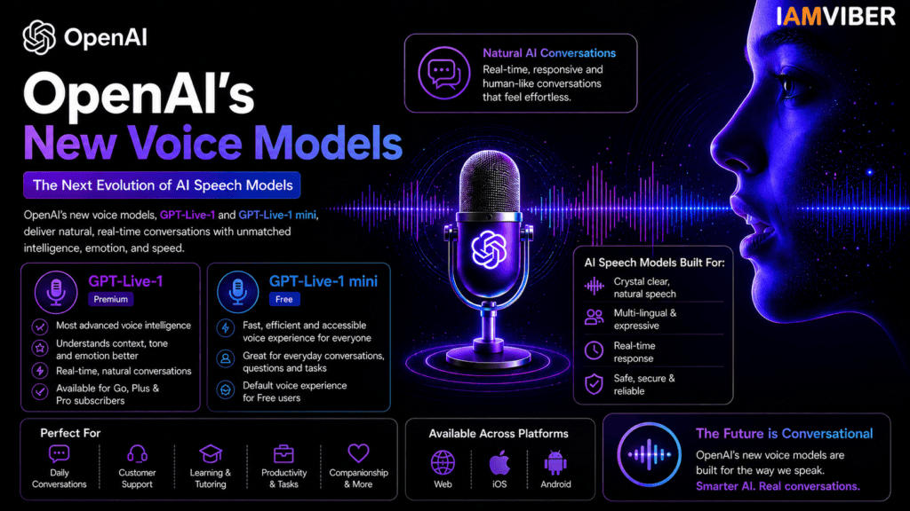 OpenAI's New Voice Models, OpenAi's New Voice Models, OpenAI's New Voice Models explained, GPT-Live-1 and GPT-Live-1 mini, AI Speech Models, Natural AI Conversations