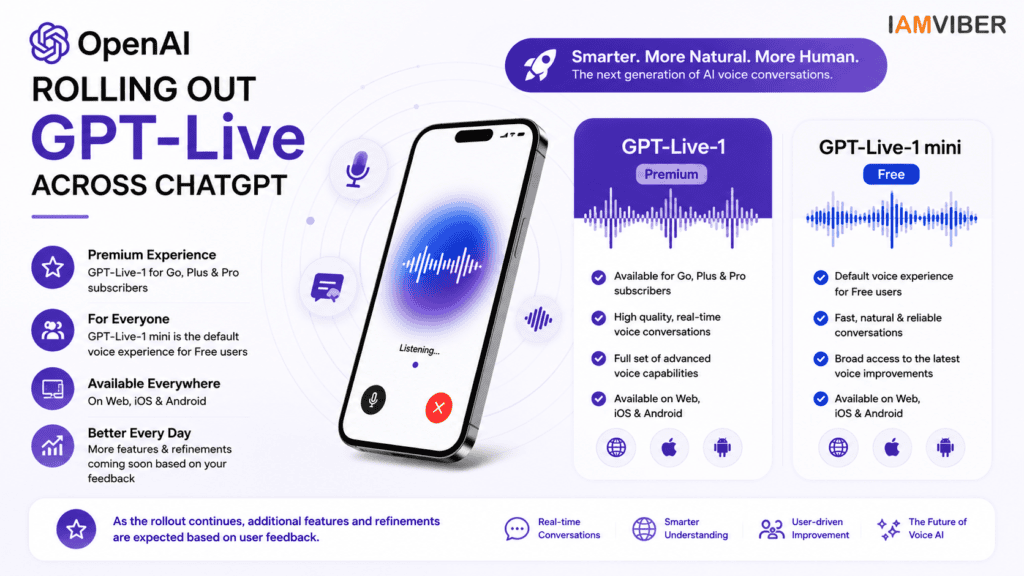 OpenAI's New Voice Models, OpenAI's New Voice Models explained, GPT-Live-1 and GPT-Live-1 mini, AI Speech Models, Natural AI Conversations