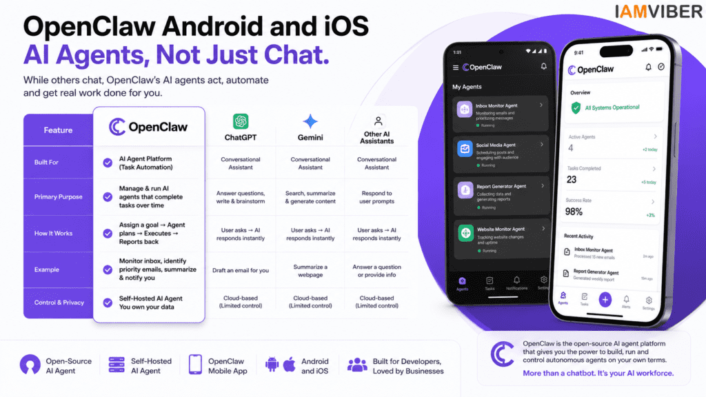OpenClaw Android and iOS AI Agent Platform comparison with ChatGPT, Gemini and other AI assistants