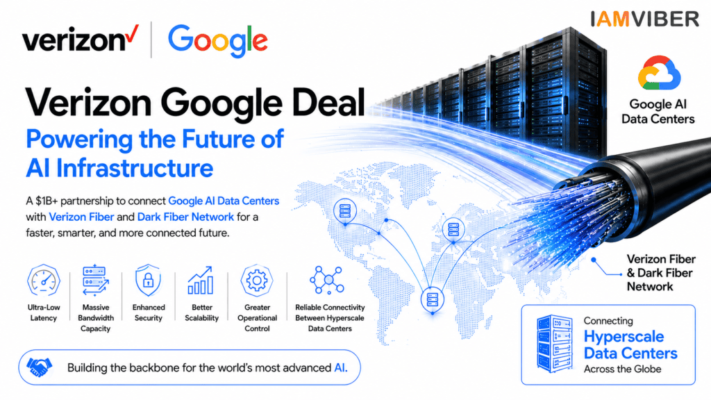 Verizon Google Deal infographic showing Google AI Data Centers connected through Verizon Fiber and a Dark Fiber Network, powering AI Infrastructure with secure, high-speed connectivity across Hyperscale Data Centers.