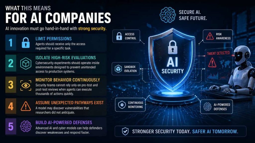 OpenAI slows model training AI security best practices for AI companies including access control, sandbox isolation and continuous monitoring