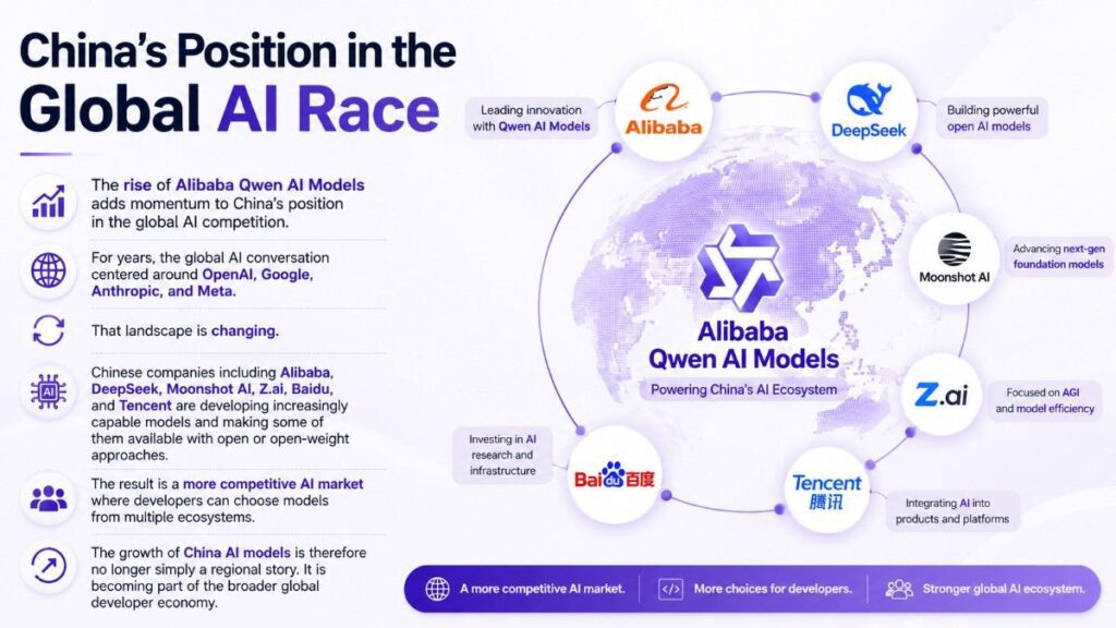 Alibaba Qwen AI Models driving China’s position in the global AI race