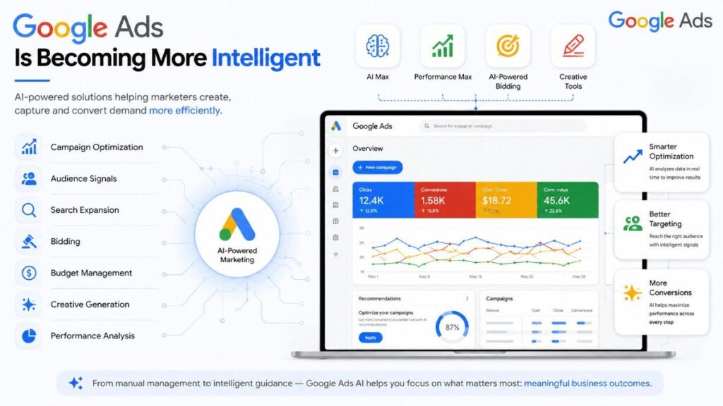 Google AI Agents for Marketing transforming Google Ads with AI-powered campaign optimization