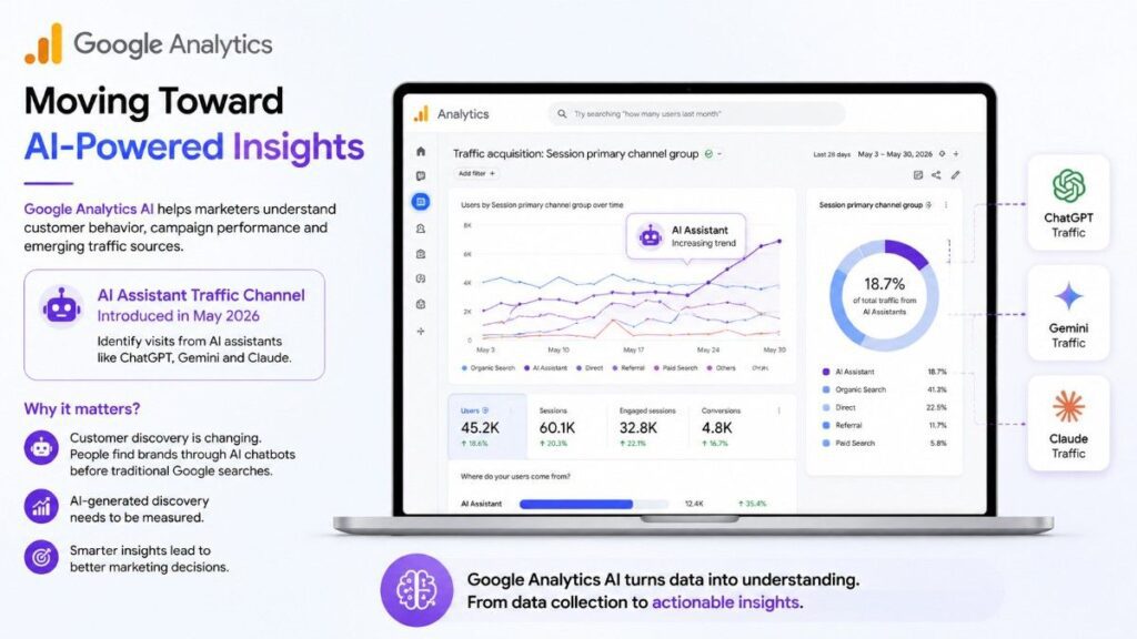 Google AI Agents for Marketing with Google Analytics AI-powered insights