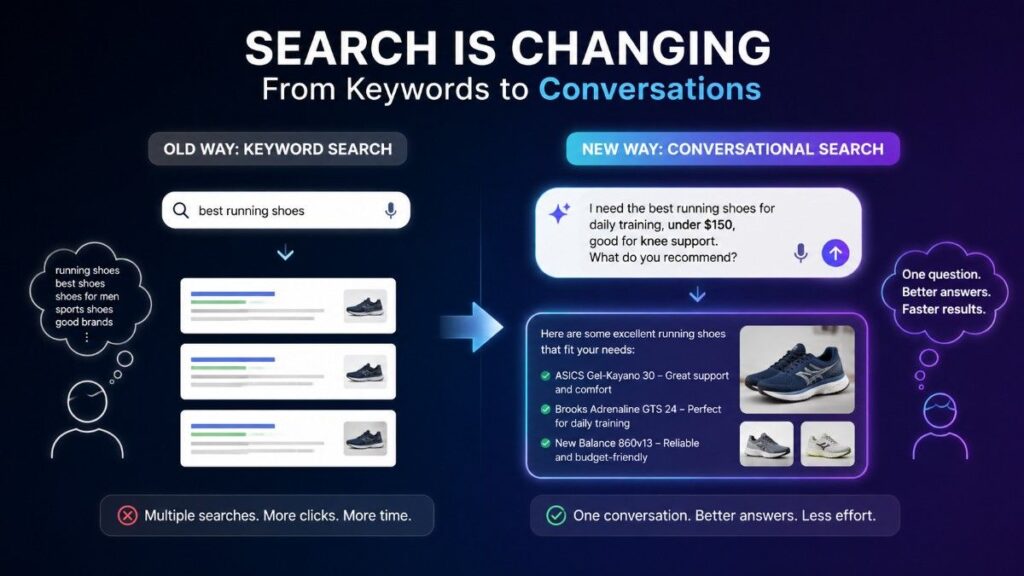 Google AI Mode transforming search behavior from keyword searches to conversational AI-powered search in 2026.