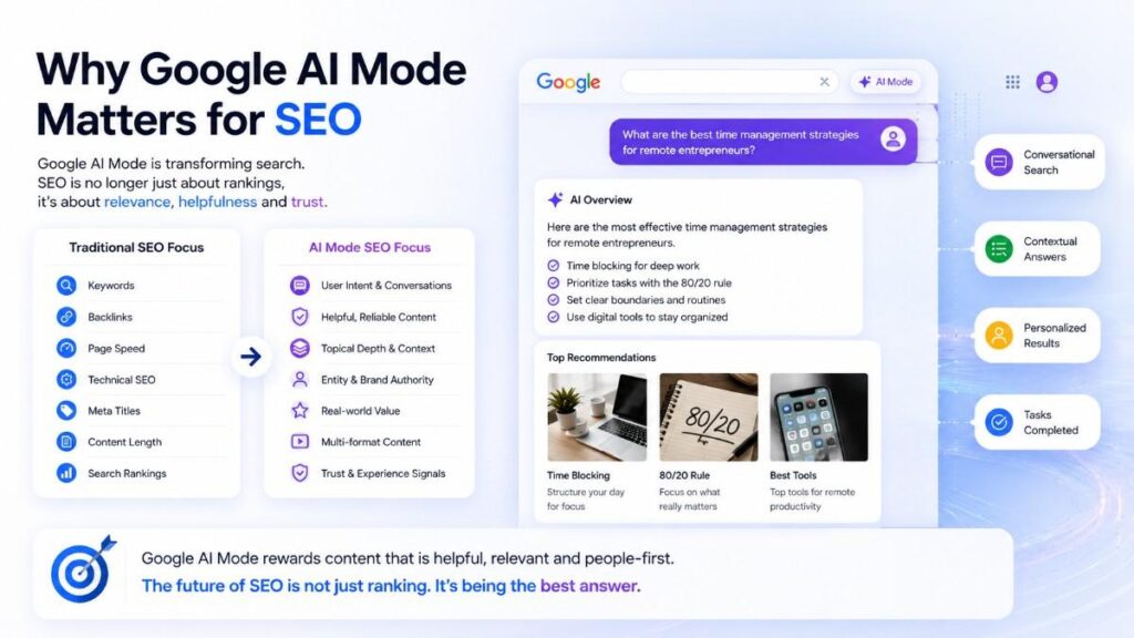 Google AI Mode transforming SEO from traditional keyword rankings to helpful, relevant, and people-first AI search content.
