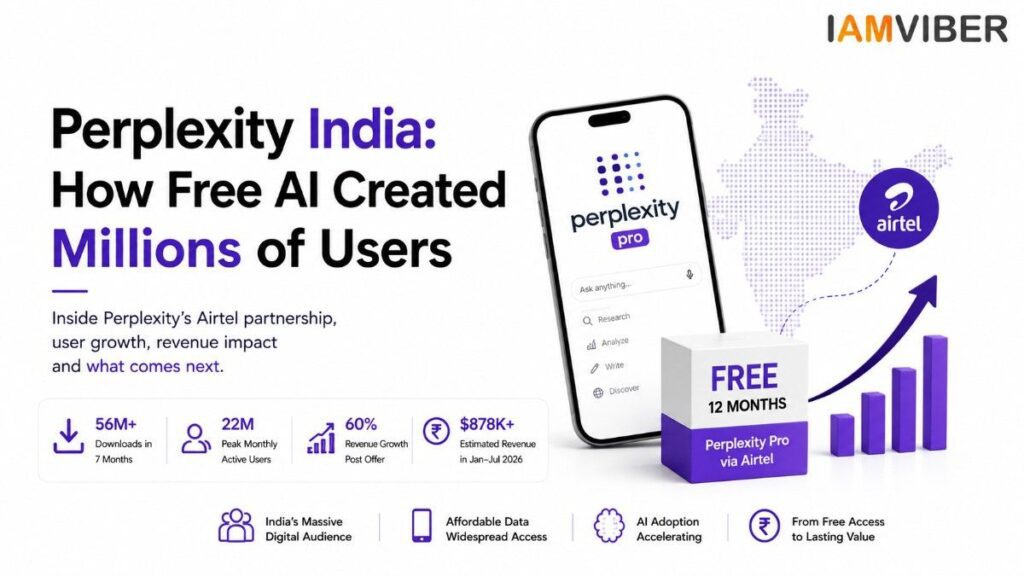 Perplexity India free AI offer through Airtel driving millions of users and AI adoption