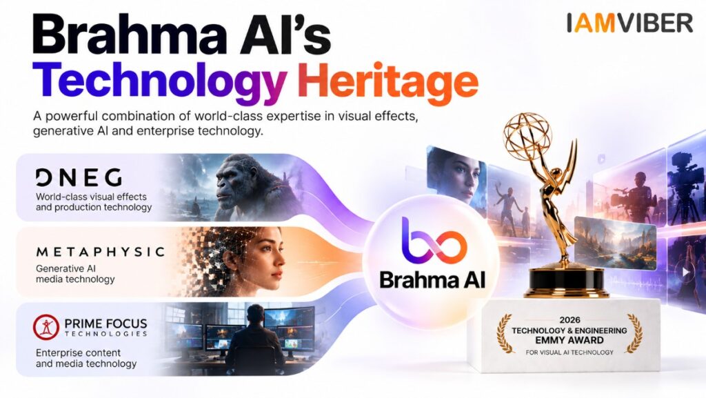 Brahma AI technology heritage featuring DNEG, Metaphysic and Prime Focus Technologies | IAMVIBER