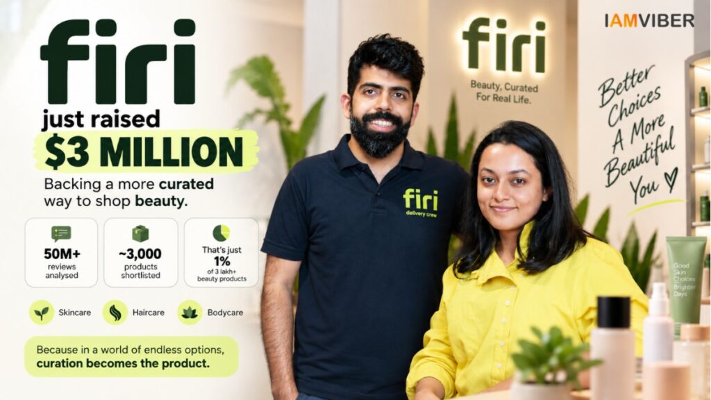 Firi funding: Beauty startup Firi raises $3 million to expand AI-powered beauty quick commerce | IAM VIBER