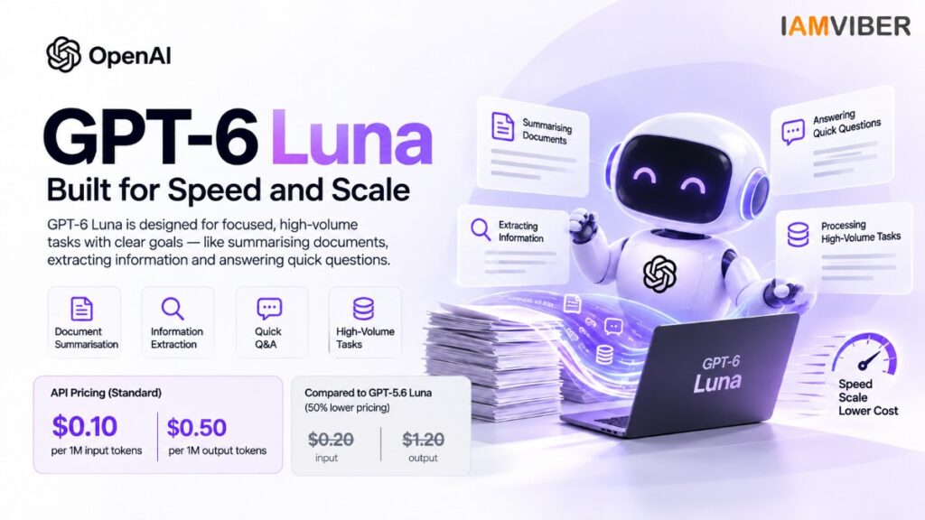 GPT-6 Sol & Luna built for speed, scale and high-volume AI tasks | IAM VIBER