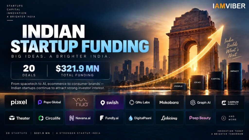 Indian startup funding reaches $321.9 Mn across 20 deals