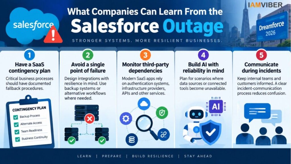 Salesforce outage- What companies can learn from the Salesforce outage with SaaS contingency planning, system resilience, third-party monitoring, reliable AI, and incident communication