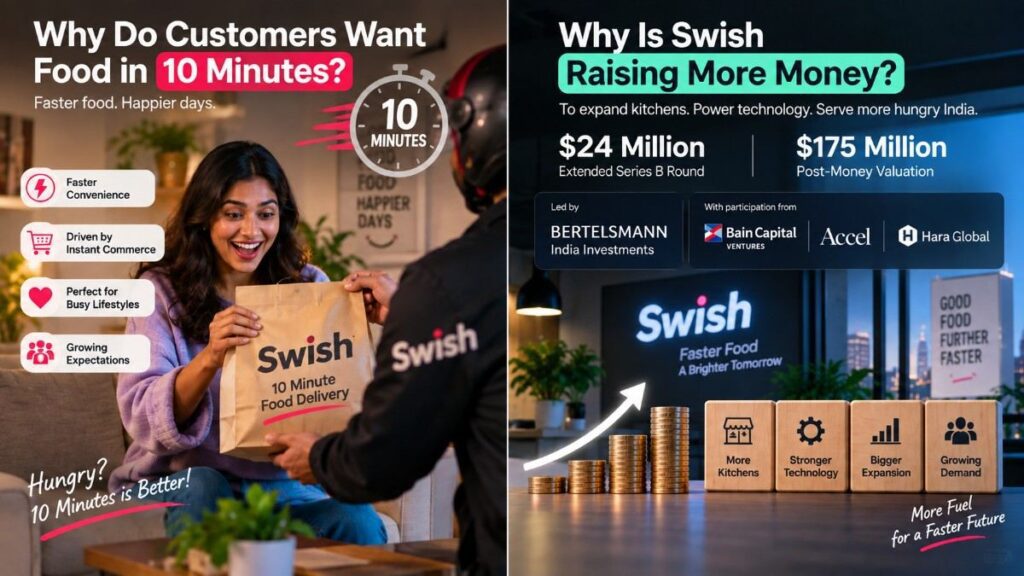 10 minute food delivery showing Swish customers, fast delivery and $24 million funding