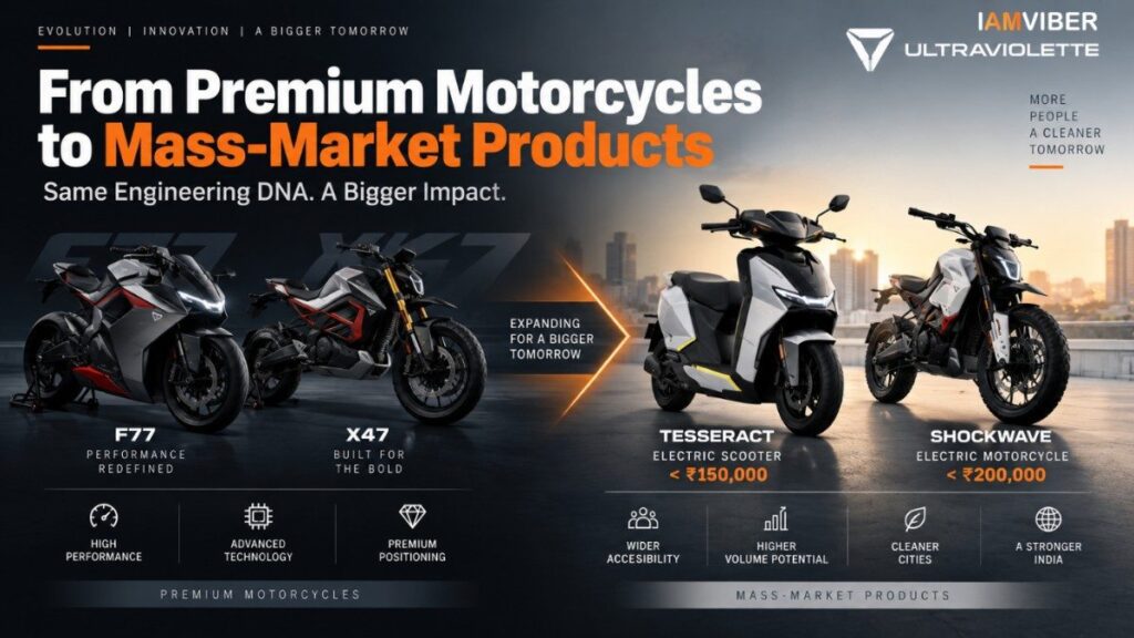 Ultraviolette EV expansion from premium motorcycles to mass-market electric vehicles