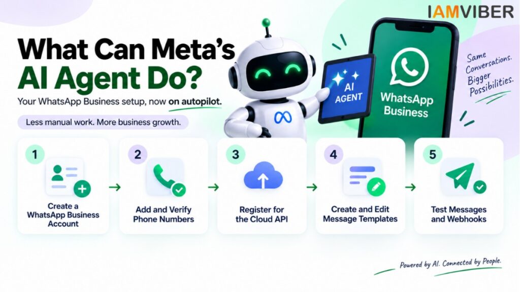 WhatsApp Business AI Meta AI agent for account setup, phone verification, Cloud API, message templates and testing | IAMVIBER