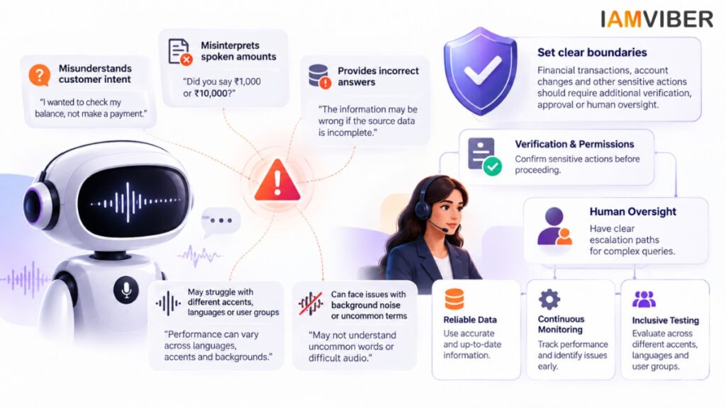 Grok Voice 3.0 AI voice agents highlighting limitations, risks, human oversight, verification, and continuous monitoring.