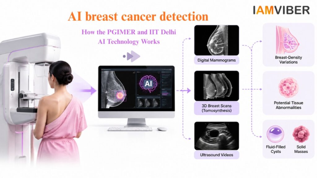 AI breast cancer detection by IIT Delhi and PGIMER | IAM VIBER