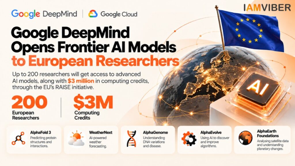 IAMVIBER infographic on Google DeepMind AI Models, featuring AlphaFold 3, WeatherNext, AlphaGenome, AlphaEvolve and AlphaEarth Foundations for scientific research.